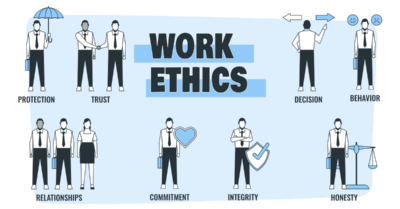 Developing a strong work ethic and staying motivated