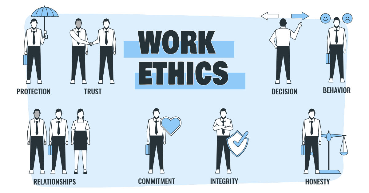 Developing a strong work ethic and staying motivated